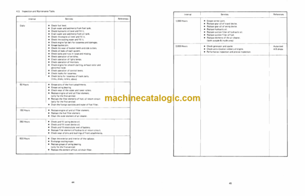Daewoo DH280 Excavator Operation and Maintenance Manual (2022-7037) - Image 2
