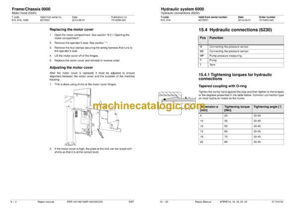 BT 8FBRE14, 8FBRE16, 8FBRE18, 8FBRE20, 8FBRE25 Electric Reach Truck Repair Manual - Image 4