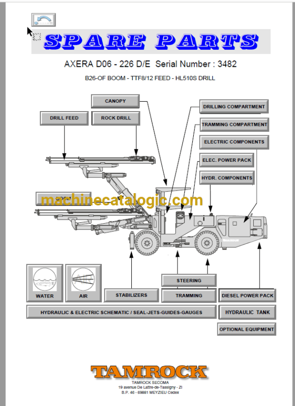 Sandvik Axera D06-226 Full Documents (Service, Operator, Maintenance Manual and Parts Catalog) [L02D3482] - Image 3