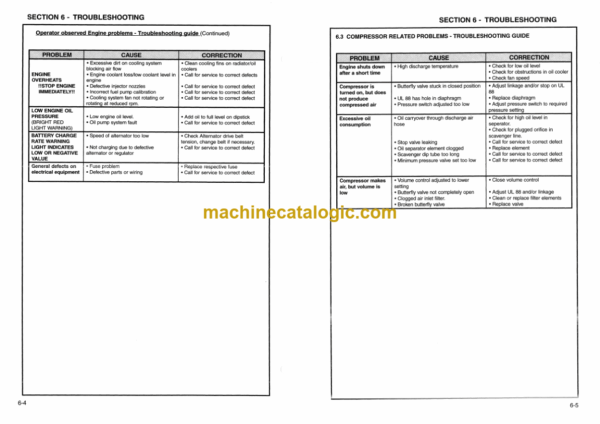 Ingersoll Rand ECM580 Series Hydraulic Crawler Drill Operating and Maintenance Manual (X004021AE and Above) - Image 2