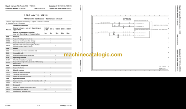 BT C15, VCE150, VCE125 Very Narrow Aisle Truck Repair Manual - Image 4
