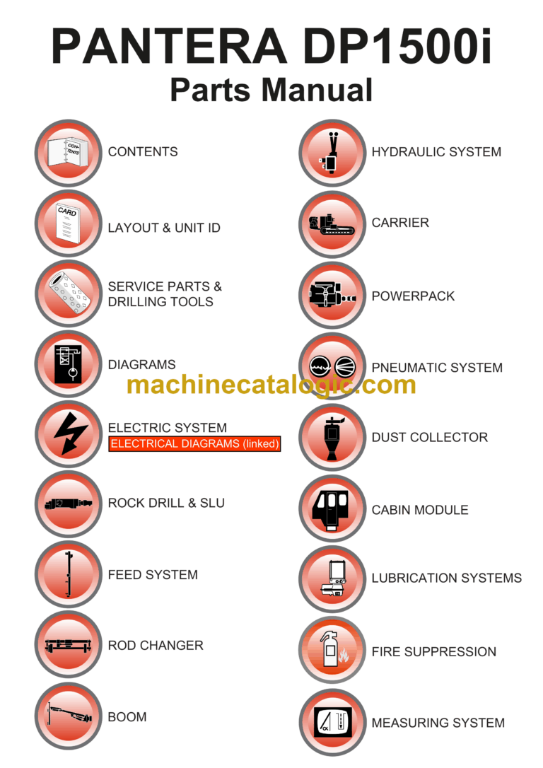 Sandvik Pantera DP1500i Drill Rig Parts Manual (52204)