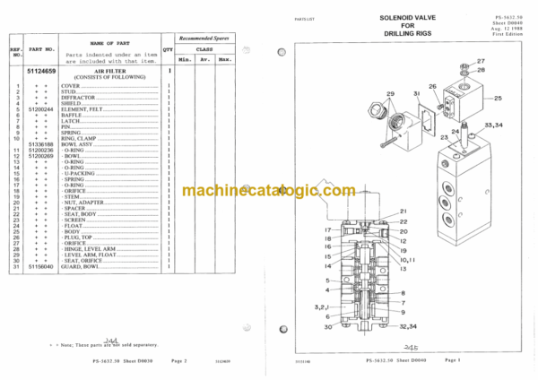 Atlas Copco CDH821C Parts Manual (821004) - Image 3