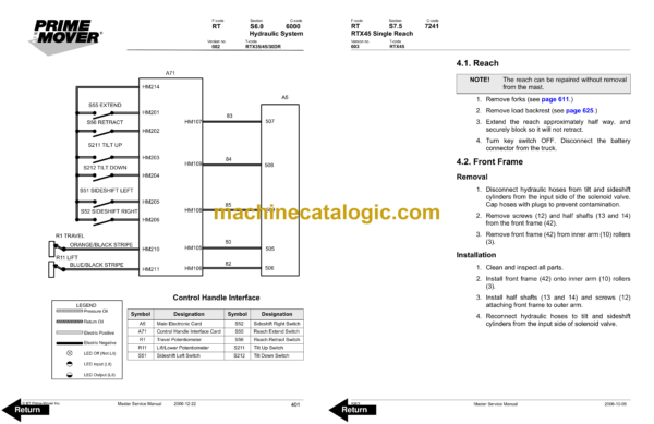 BT RTX35, RTX45, RTX30DR Stand-Up Rider Forklift Master Service Manual - Image 4