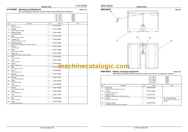 BT 602-TT, 608-TT, 609-TT, 610-TT, 612-TT, 620-TT Tow Tractor Quality Parts Manual - Image 3
