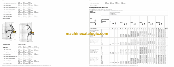 Volvo EW140C, EW160C, EW180C Wheeled Excavator Operators Manual - Image 4