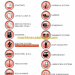 Sandvik DP1500i T3 Drill Rig Parts Manual (54350)