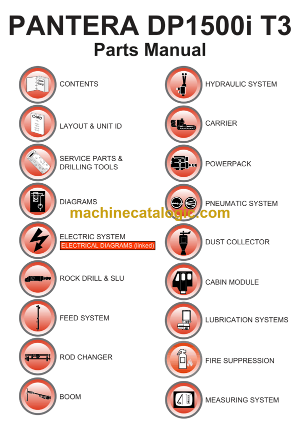 Sandvik DP1500i T3 Drill Rig Parts Manual (54350)