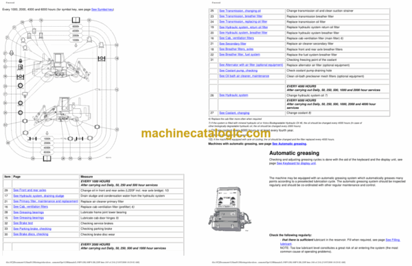 Volvo L150F, L180F, L220F Wheel Loader Operators Manual - Image 2