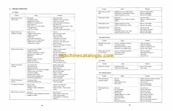 Daewoo DH130W Excavator Operation and Maintenance Manual (2022-7049) - Image 4