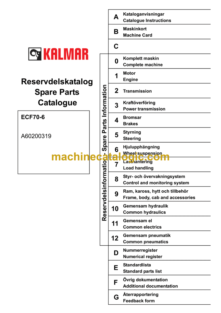 Kalmar ECF70-6 Spare Parts Catalogue