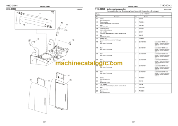 BT OME100H Order Picker Quality Parts Manual - Image 3
