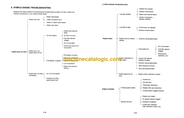 Daewoo Solar 030 Excavator Operation and Maintenance Manual (Serial Number 1039 and Up) - Image 4