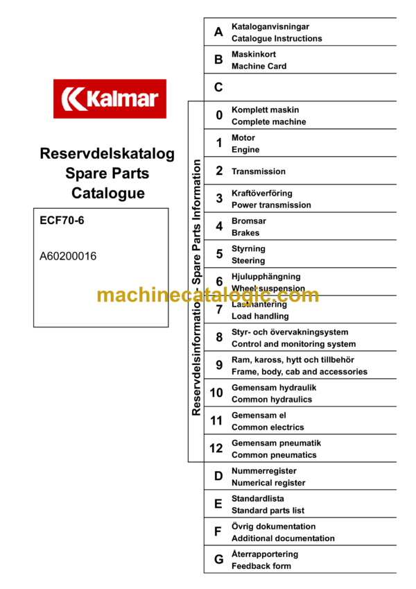 Kalmar ECF70-6 Spare Parts Catalogue