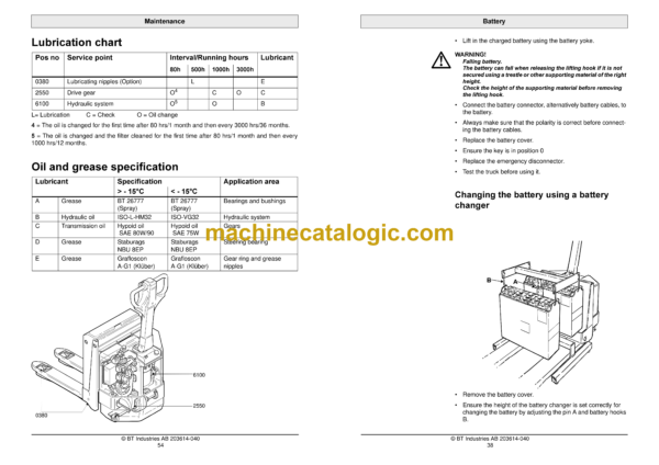 BT W18, W20 Electric Pallet Truck Operators Manual - Image 3