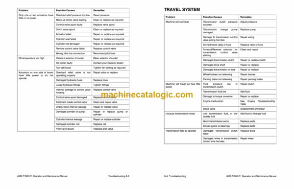 Daewoo Mega 250-3 Wheel Loader Operation and Maintenance Manual (Serial Number 0001 and Up) - Image 2