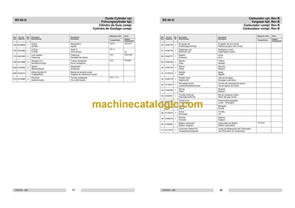 Wacker Neuson BS60-2i Vibratory Rammers Parts Manual - Image 3