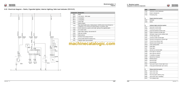 Wacker Neuson WL52 Wheel Loader Service Manual - Image 4