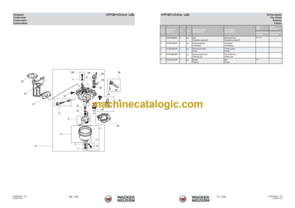 Wacker Neuson VP1340Aw US Vibratory Plate Parts Manual - Image 3