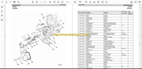 Wacker Neuson RS800A Walk-Behind Rollers Parts Manual - Image 2