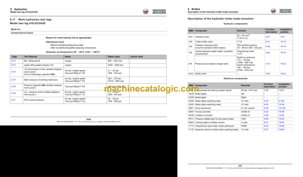Wacker Neuson TH744, TH750, TH755, TH942, TH955 Telehandlers System Manual - Image 4