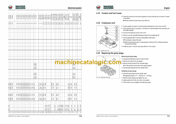 Wacker Neuson ET18, ET20, ET24 Track Excavator Service Manual - Image 3