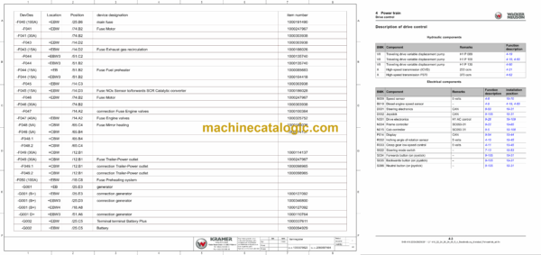 Wacker Neuson TH744, TH750, TH755, TH942, TH955 Telehandlers System Manual - Image 3