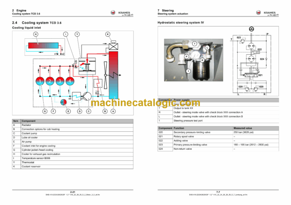 Wacker Neuson 4209, KT429, 4407, KT447, 5007, KT507, 5507, KT557, 5509, KT559 Telehandlers System Manual - Image 3