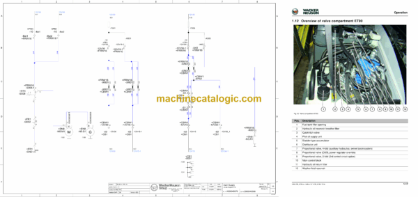 Wacker Neuson ET65, ET90 Tracked Excavator Service Manual - Image 3