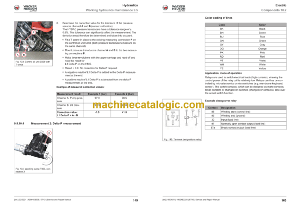 Wacker Neuson ET42, EZ50, ET58 Tracked Excavator Service Manual - Image 3