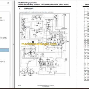 Sandvik DT820 Drilling Rig Full Documents (Service, Operator, Maintenance Manual and Parts Catalog) [112D22135]