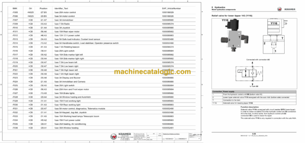 Wacker Neuson 2706, KT276 Telehandlers System Handbook - Image 4