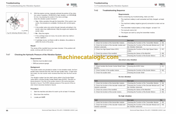 Wacker Neuson RTLx-SC3 Trench Roller Service and Repair Manual - Image 3