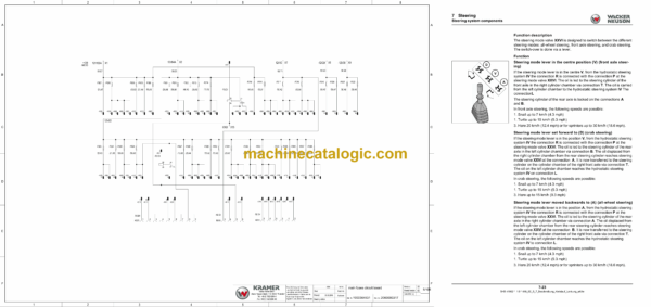 Wacker Neuson TH627 Telehandlers System Handbook - Image 3