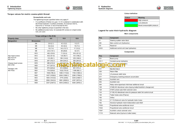 Wacker Neuson TH627 Telehandlers System Handbook - Image 4
