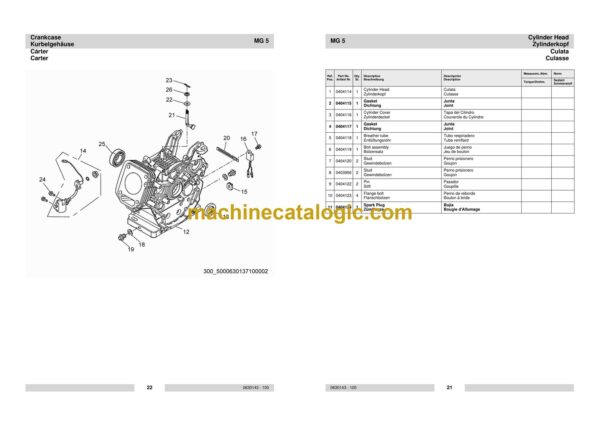 Wacker Neuson MG5 Portable Generators Parts Manual - Image 4
