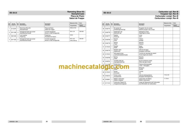 Wacker Neuson BS50-2i Vibratory Rammers Parts Manual - Image 4