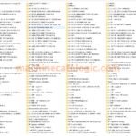 Terex Cranes Service, Parts & Operator’s Manual PDF Collection [47.7 GB]