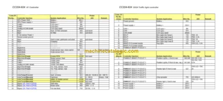Dynapac CC334CHF Compaction Full Schematics Diagrams (Electrical and Hydraulic)