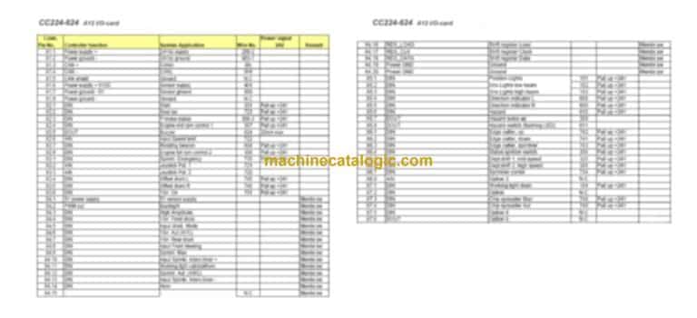 Dynapac CC3800 (T3) Compaction Full Schematics Diagrams (Electrical and Hydraulic)