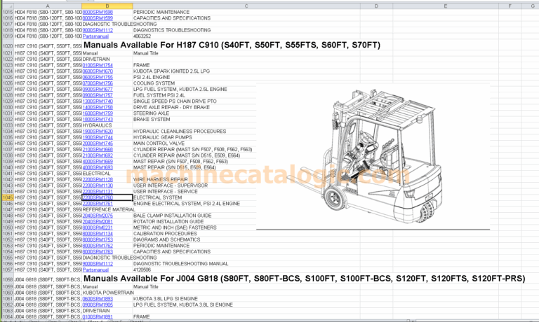 Hyster Service & Parts Manual PDF (09.2024, New Models)