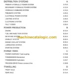 New Holland CX8070, CX8080, CX8090 Combine Harvester Service Manual (87690997)