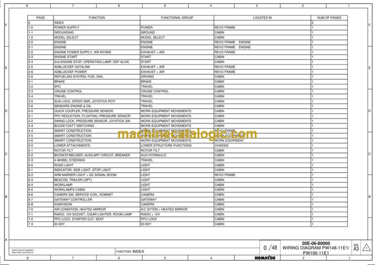 Komatsu PW148-11E1, PW190-11E1 Wheeled Excavator Shop Manual (VENBM77000-WD)