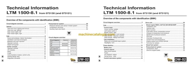 Liebherr LTM 1500-8.1 Mobile Crane Technical Information and BMK Components Manual (Carrier + Superstructure) (SN 073305)