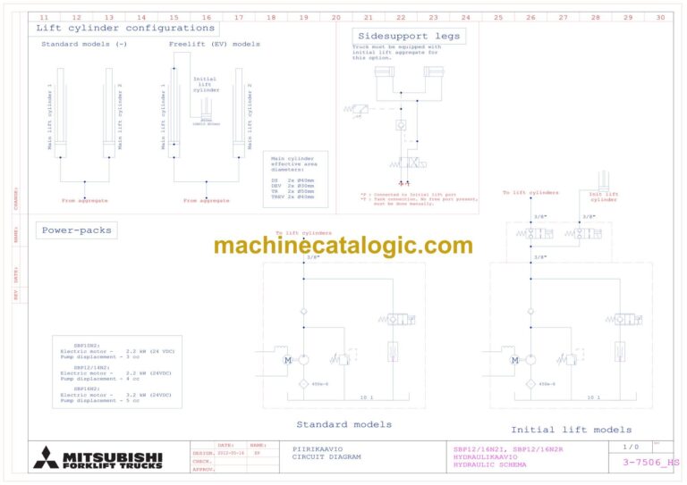 Mitsubishi SBP16N2R Stacker Service Manual (616841-B)