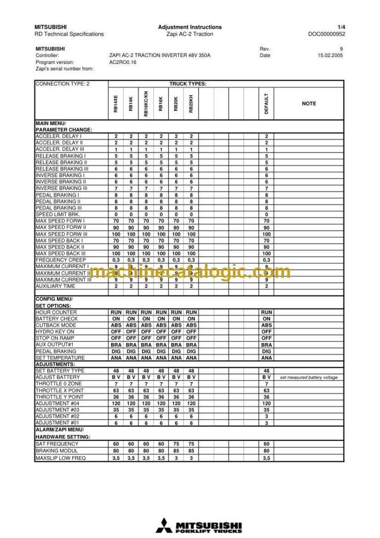 Mitsubishi RB14XC Reach Truck Service Manual (WHSM0060)